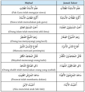 Jamak Taksir Lil 'Aqil Mudzakkar fi’il muta’addiy