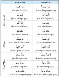 Mufrad jumlah ismiyyah