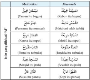 Mufrad jumlah ismiyyah
