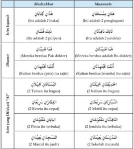 Mutsanna jumlah ismiyyah