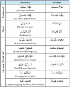 Jamak Salim jumlah ismiyyah
