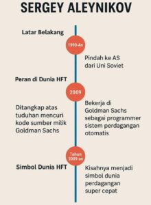 Sergey Aleynikov adalah poster boy untuk perdagangan super cepat