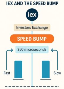 The Investors Exchange (IEX) membuat perdagangan adil untuk semua orang